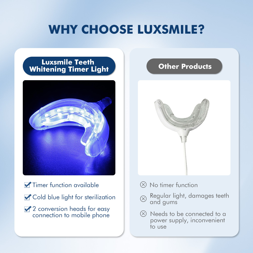 Luxsmile 스마트 LED 치아 미백 휴대용 USB - Teeth Whitening With Blue Light 리뷰 및 가격