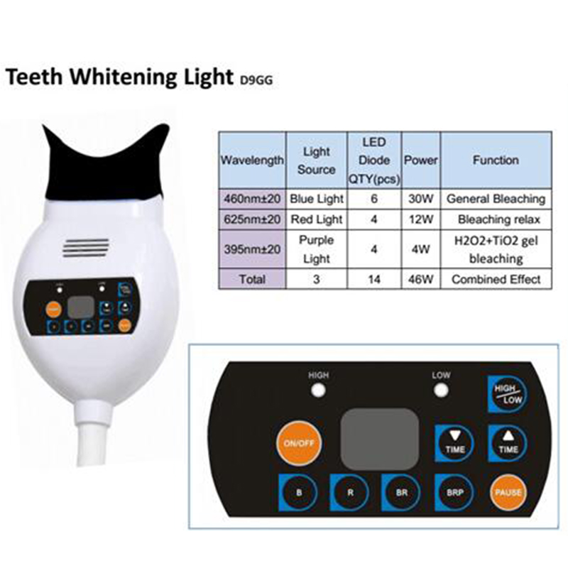 치아 미백 줌 케어 블루 쿨 LED 라이트 기기 치과용 - Teeth Whitening With Blue Light 리뷰 및 가격